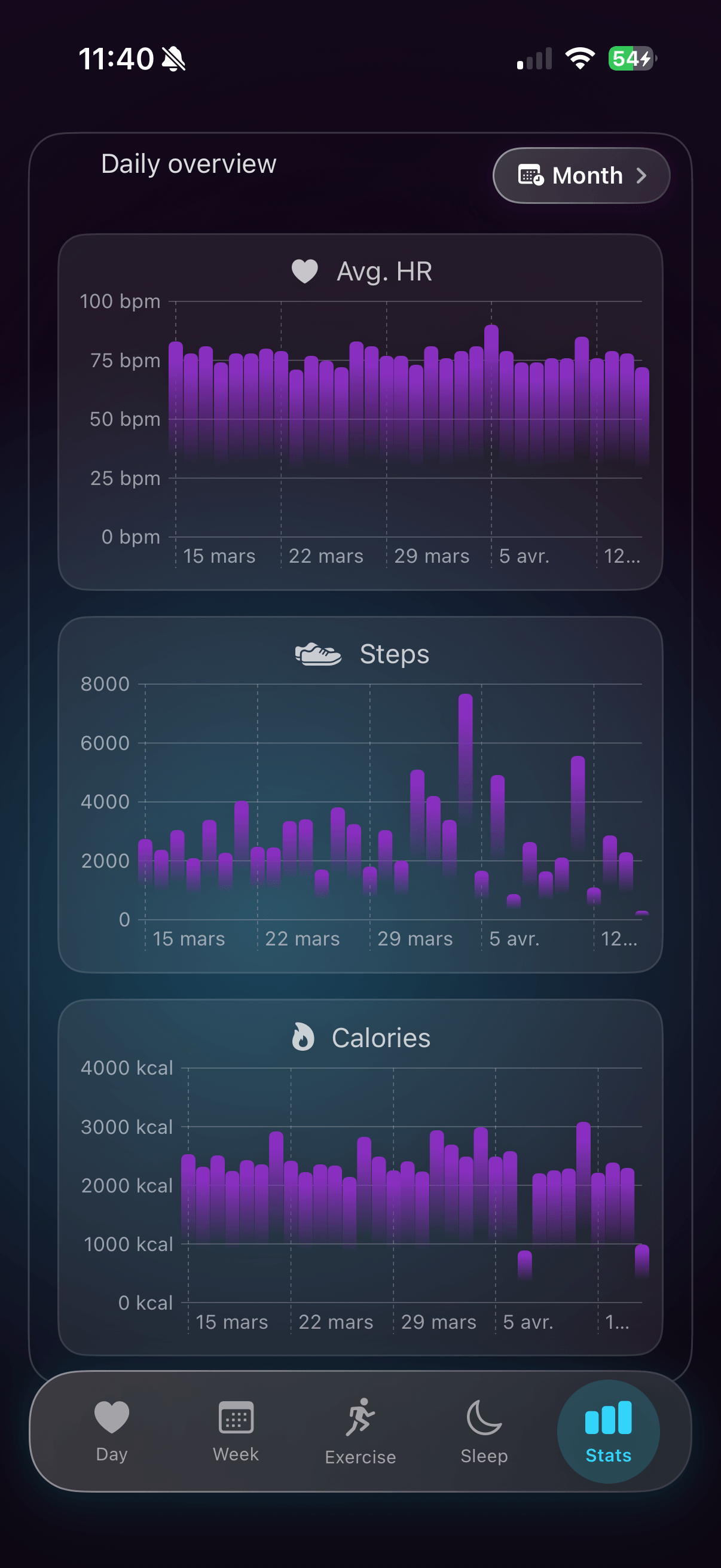 Sense - Daily Companion heart rate and steps history